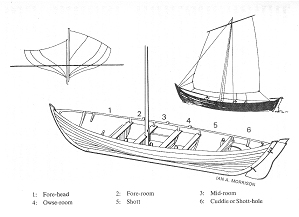 Viking Ship Plans