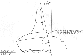 Loft 
diagram for woods