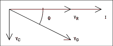  Phasor diagram.