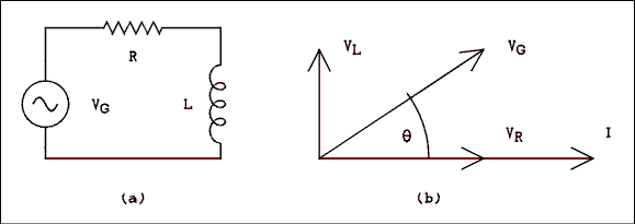  Schematic and phasor diagrams.