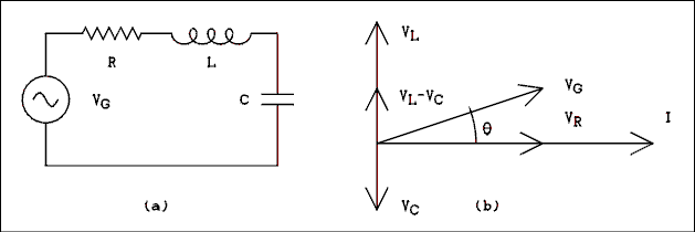  Schematic and phasor diagrams.
