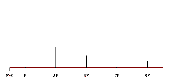  Spectral line diagram.