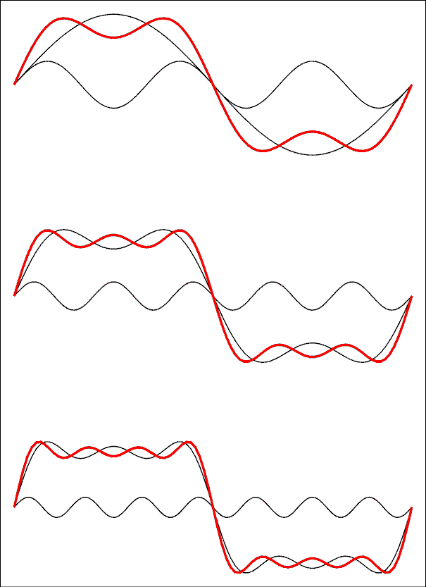  Wave diagram.