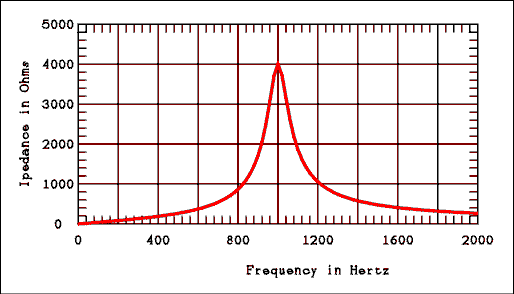  Graph.