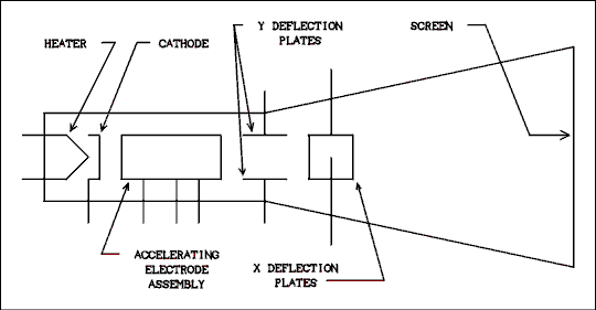  Schematic diagram
