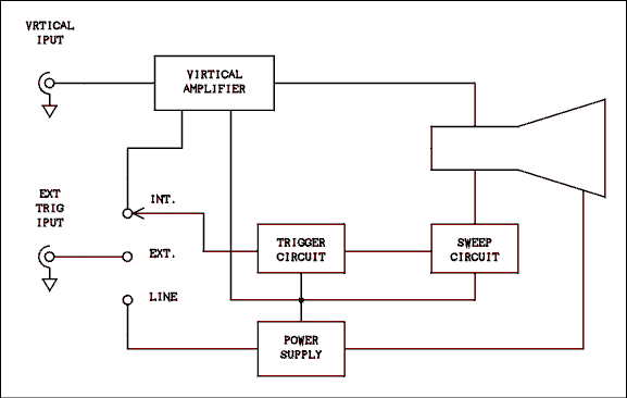  Schematic diagram.