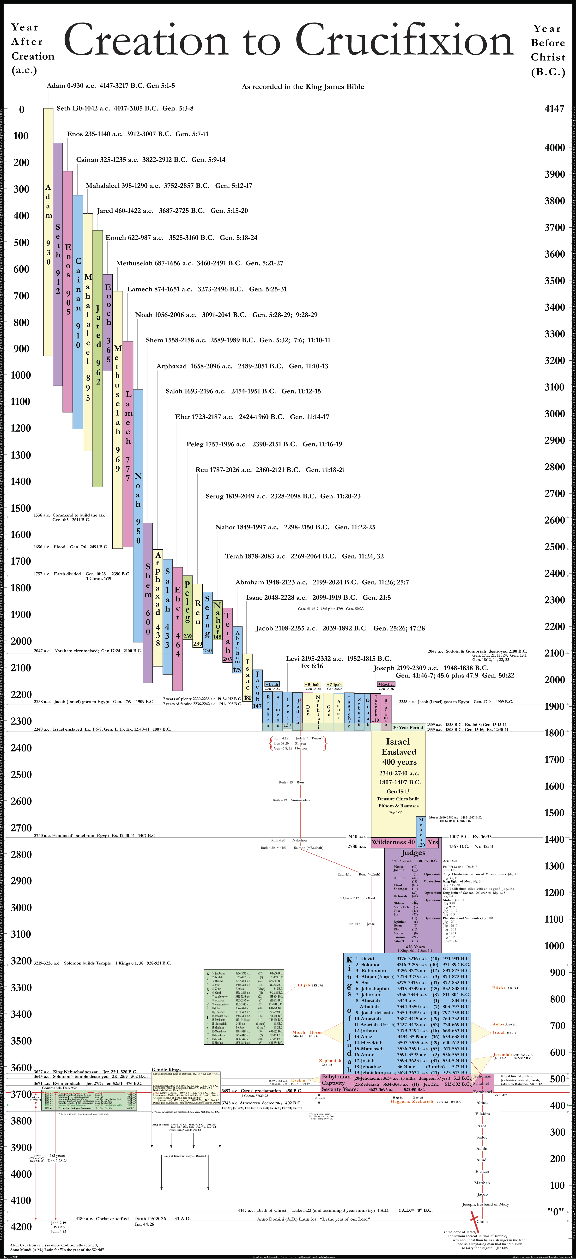 timeline.pdf