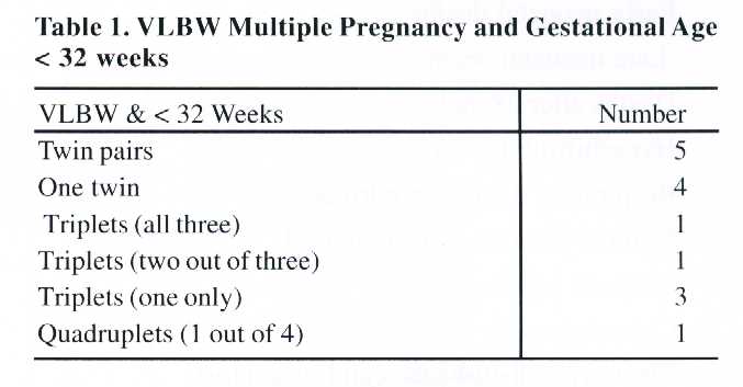 Preemie Survival Rate By Week Chart