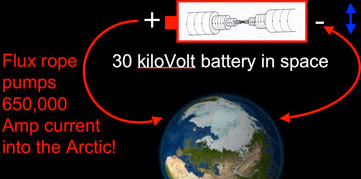 Flux Ropes Power the Magnetosphere