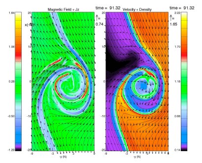 MHD Kelvin-Helmholtz wave simulation