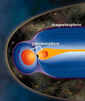 The plasmasphere
