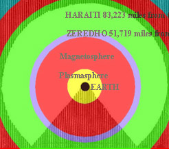 meteoris with vortexian lens superimposed