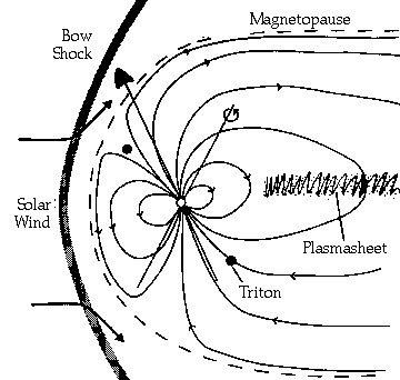 neptune's magnetosphere