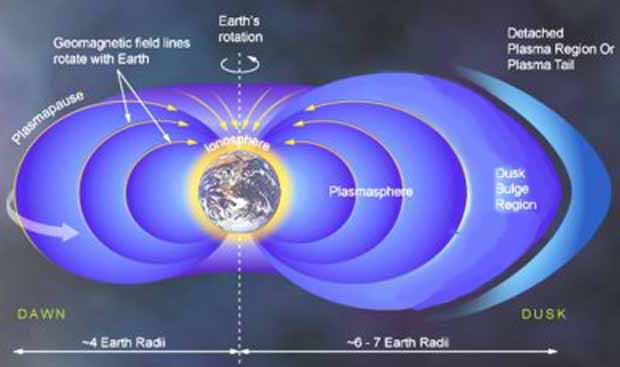 plasmasphere size.jpg