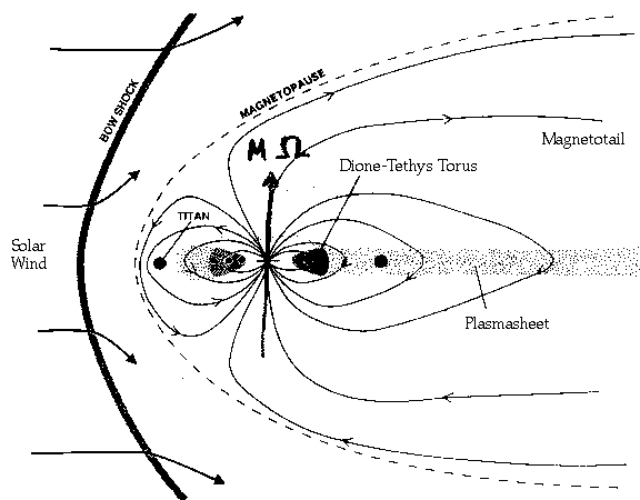 saturn's magnetosphere