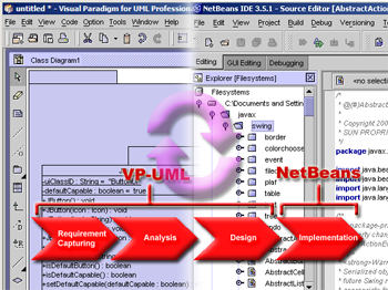 Visual Paradigm for UML NetBeans Integration