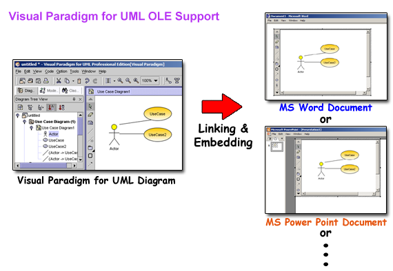 OLE Support in Visual Paradigm for UML
