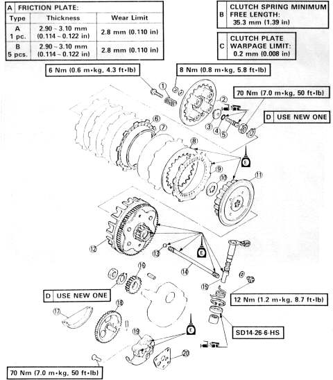 Exploded diagram of XT225 clutch and oil pump