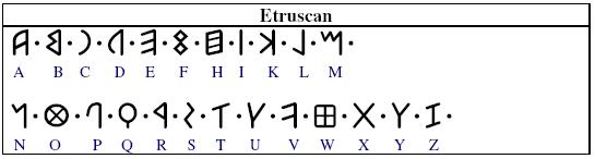 Etruská abeceda