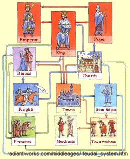 feudal hierarchy