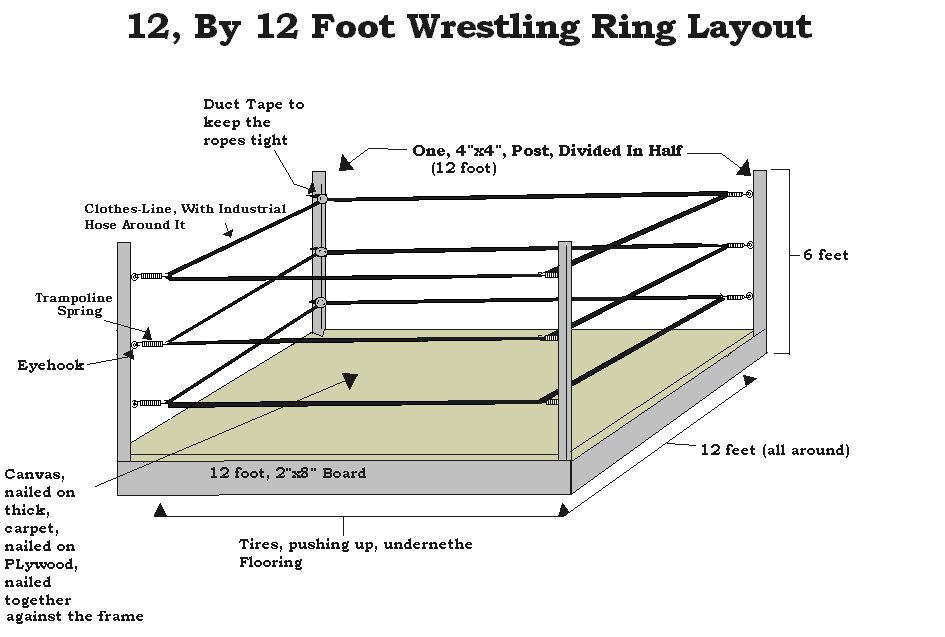 Backyard Wrestling Ring Plans