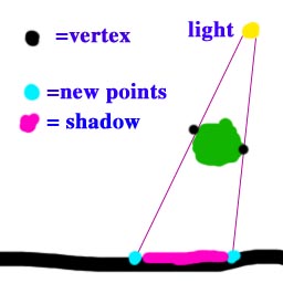 if it is not simple, then it will be a failure. akbar A.