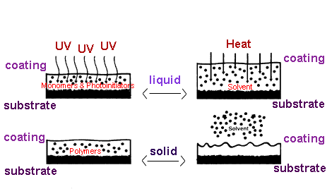 uvcuri.GIF (11390 bytes)