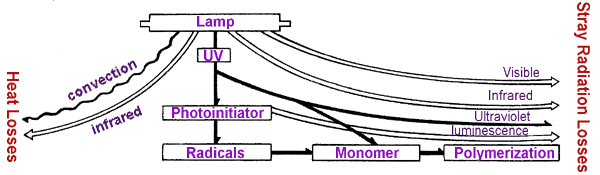 uvrad.gif (20774 bytes)