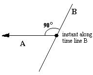 time1.gif (752 bytes)