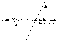 time2.gif (796 bytes)