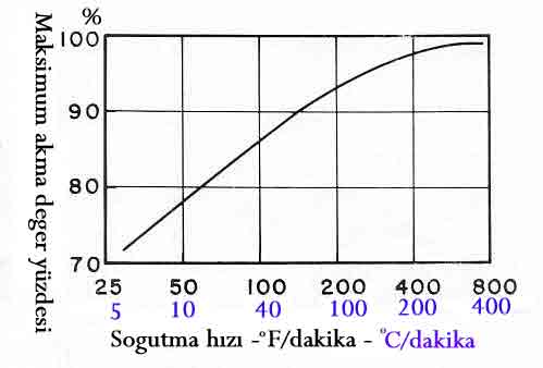 6063-T6 aluminyum alasimi ekstruzyon sogutma hizi