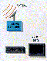 Television Satelital, PDF, Televisión via satélite