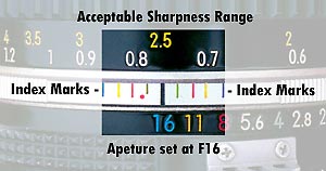 Depth of Field guide.