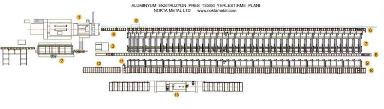 aluminyum ekstruzyon profil al�minyum ekstr�zyon tesisi