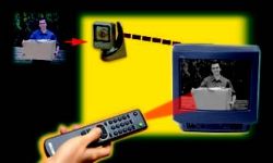 "Plug and Play" Video-�berwachung