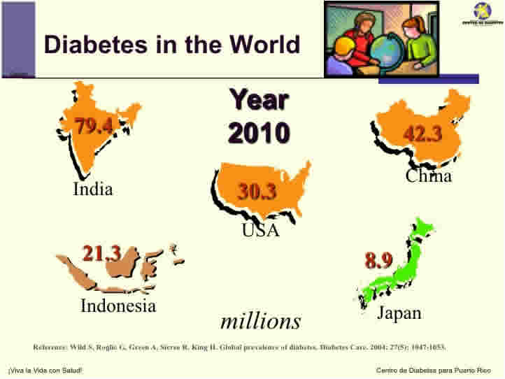 Diabetes statistics