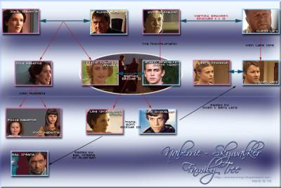 Skywalker family tree