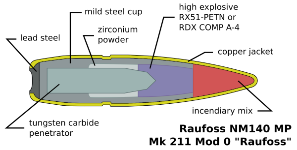 Diagram of a .50 Raufoss anti-material round