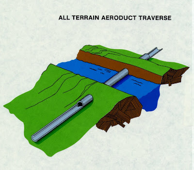 Bertelsen river crossing using a tube