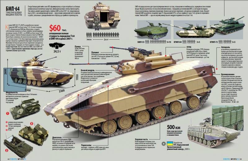 BMP-64 Armament