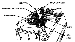 M113 roof hatch