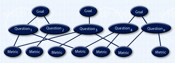 Instructional Art: Boetticher: Fig. 6.1