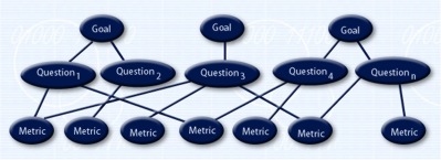 Instructional Art: Boetticher: Fig. 6.1, smaller size