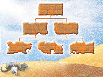 Instructional Art: Hierarchy Crumble Chart