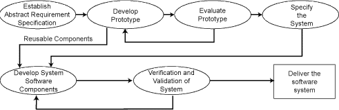 Helm: Fig 3 Instructional Art