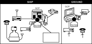 Example of GIF Placed in Table Via HTML