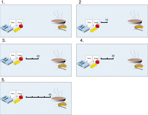 pie storyboard instructional art