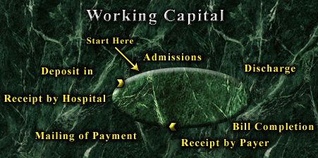 Working Capital