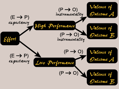 MGMT 5132: I.A.: Figure 6.6