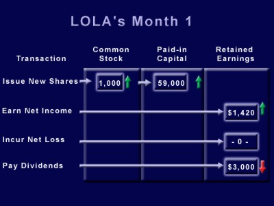 Exhibit 9 Instructional Art